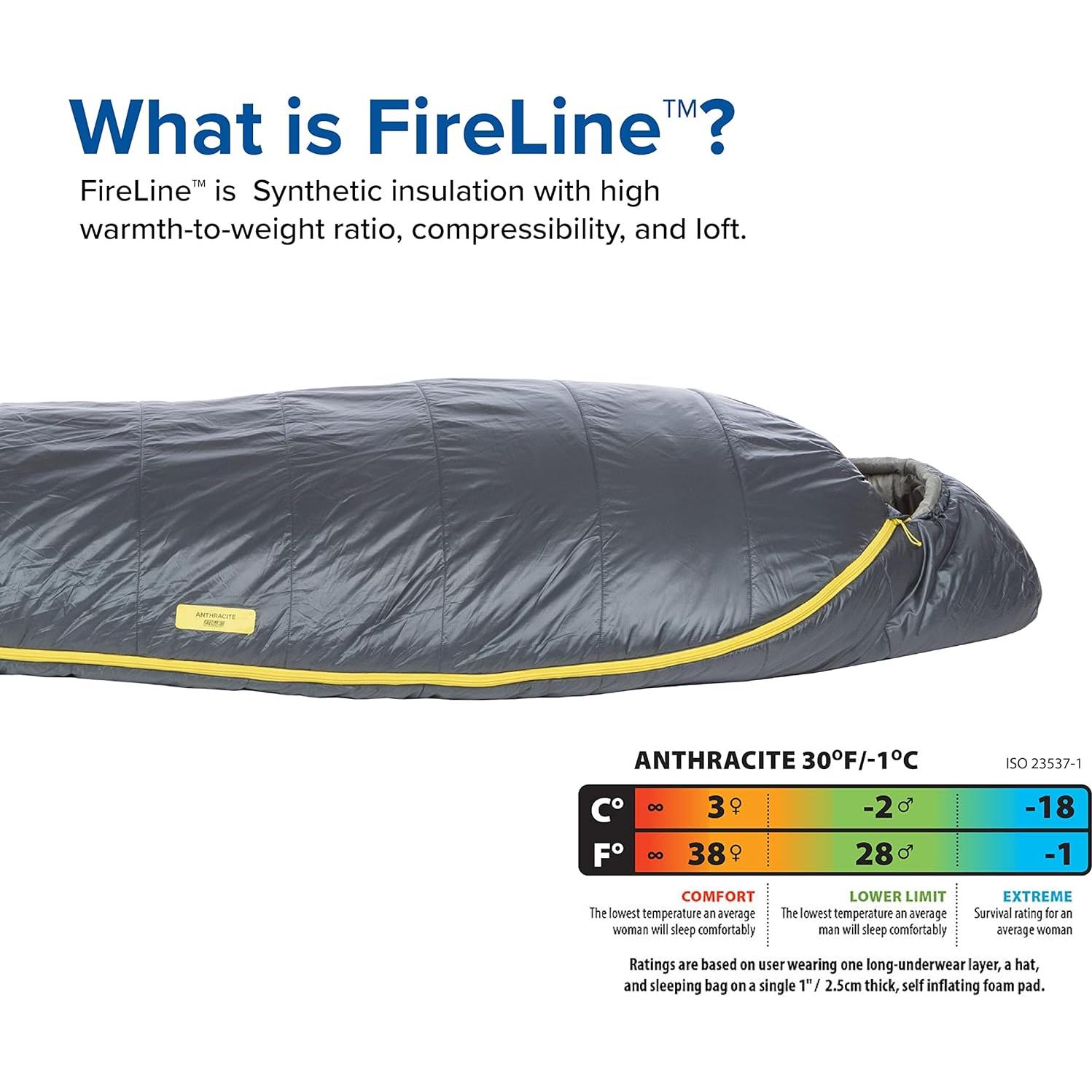 Saco de Dormir Big Agnes Anthracite 20 Grados Sintético