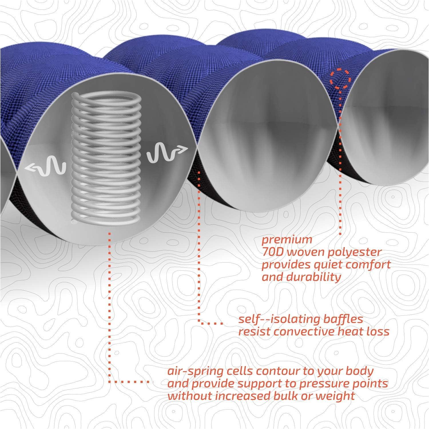 ECOTEK Outdoors Hybern8 Lynx - Linkable, Oversized Sleeping Pad - Innovative & Easy to Use - Lightweight & Compact - Perfect for Backpackers, Overlanders, Couples, and Families (Fire Orange)