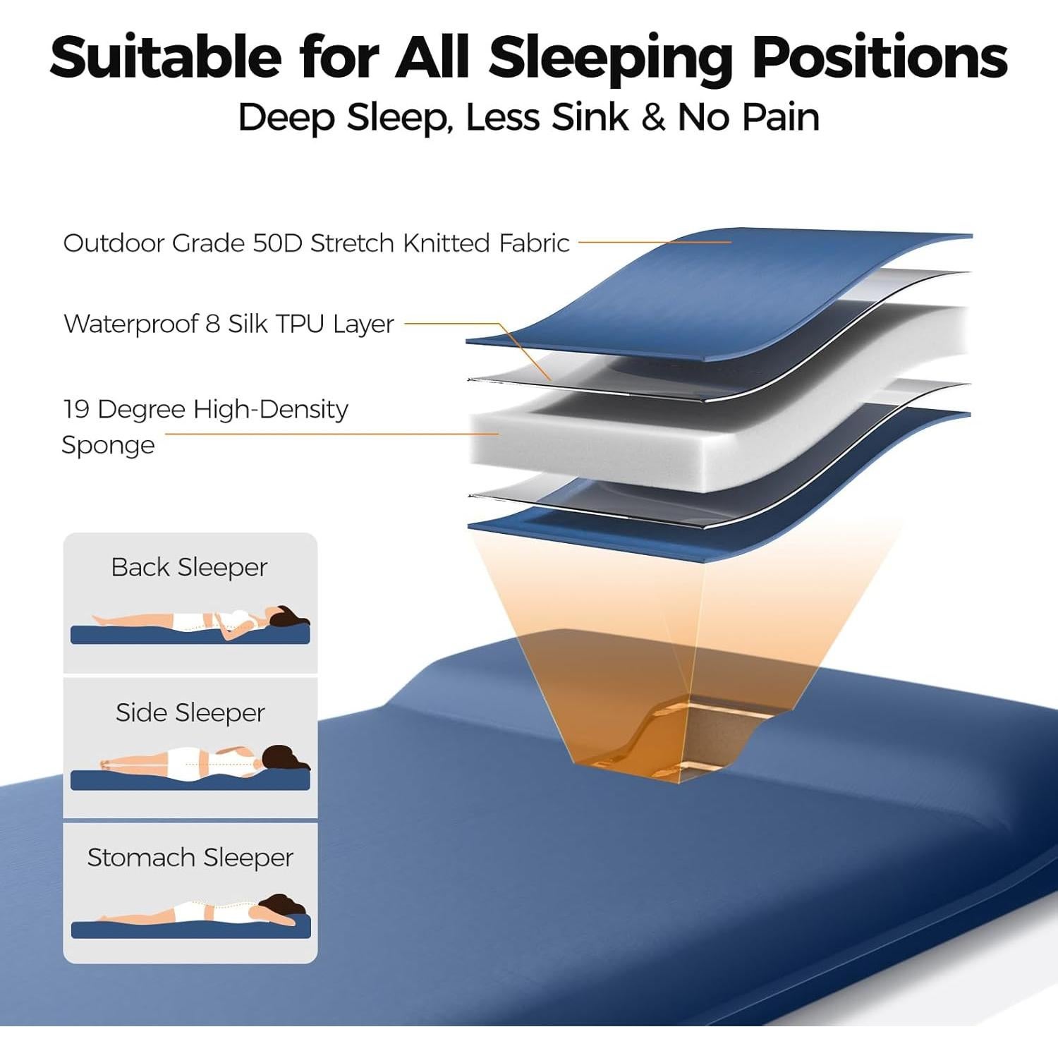 Colchón Autoinflable OGERY 3.15" Espuma Viscoelástica Azul