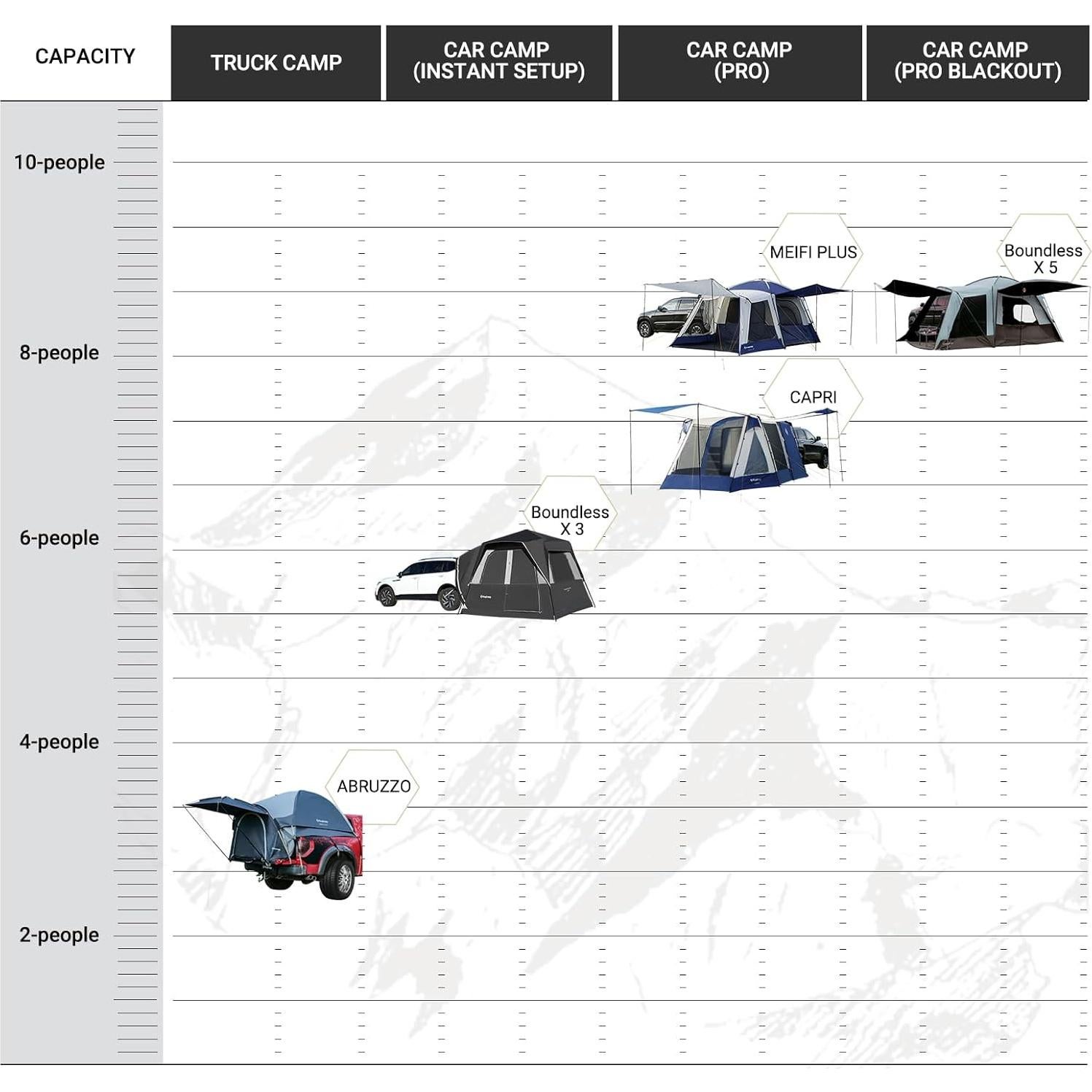 Carpa SUV Instantánea KingCamp para 6-8 Personas Impermeable