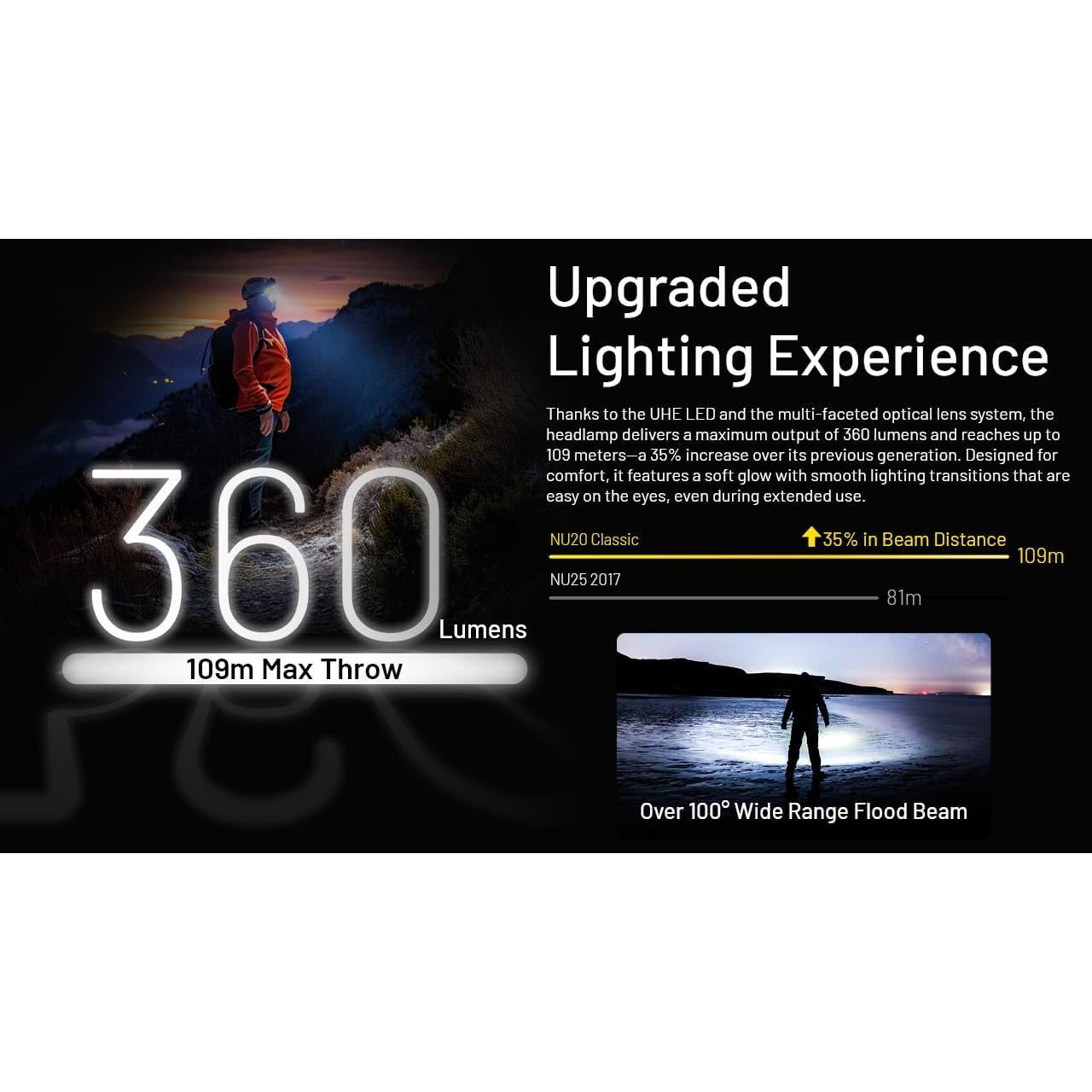 Linterna Frontal Nitecore NU20 Clásico 360 Lúmenes Recargable