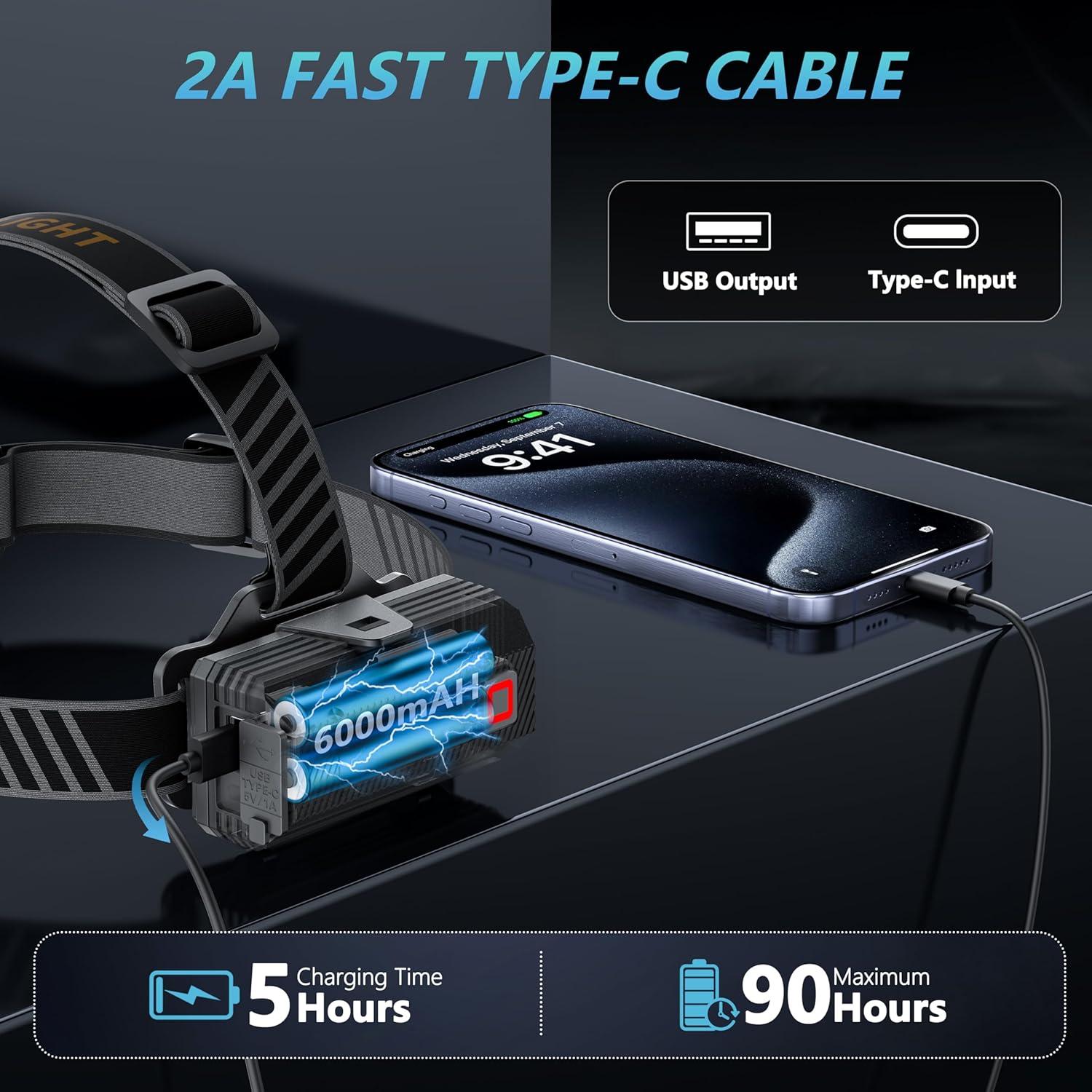 Linterna Frontal LED Recargable LJCMN 3000 Lúmenes IPX7