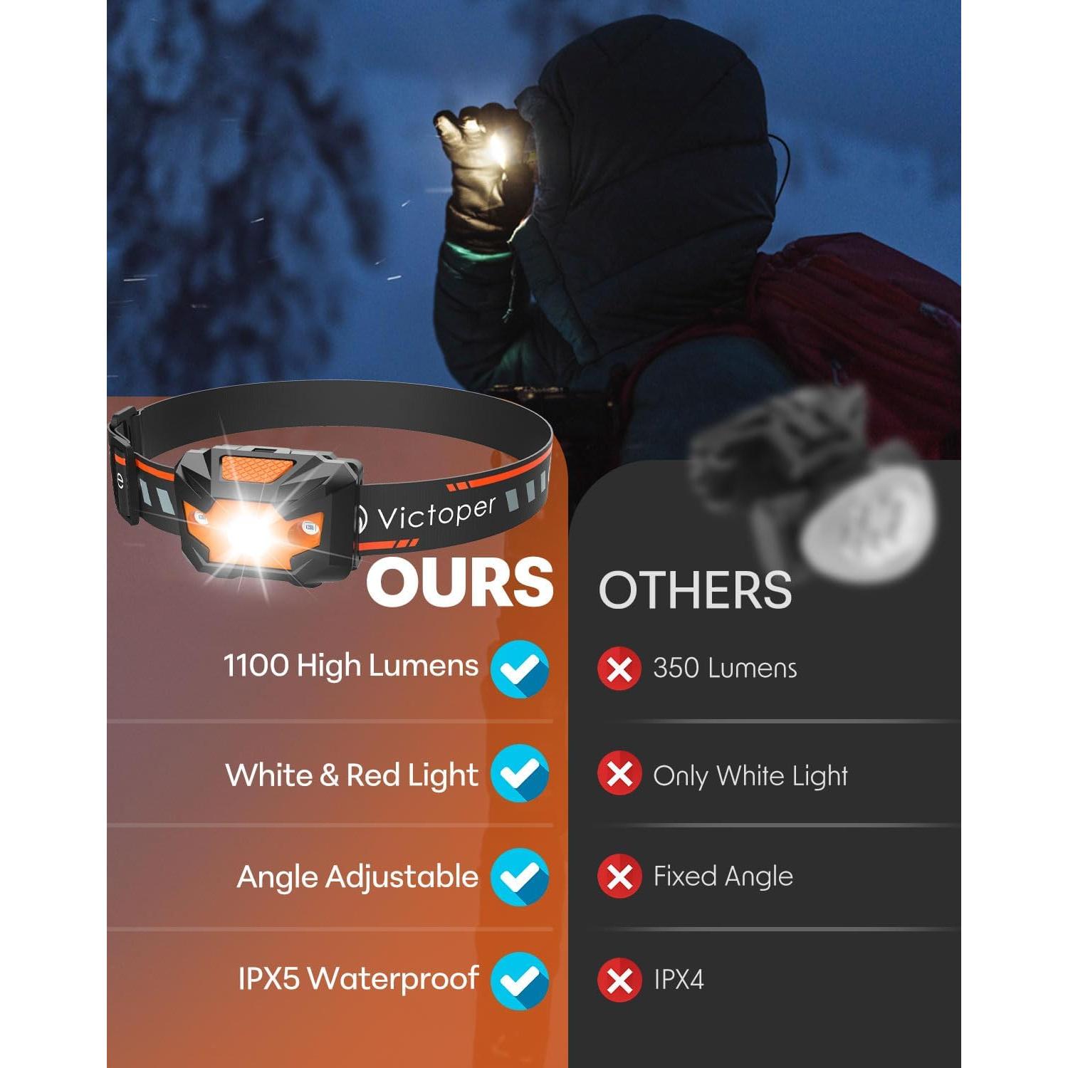 Linterna Frontal LED Victoper Naranja 1100 Lúmenes 4 Modos