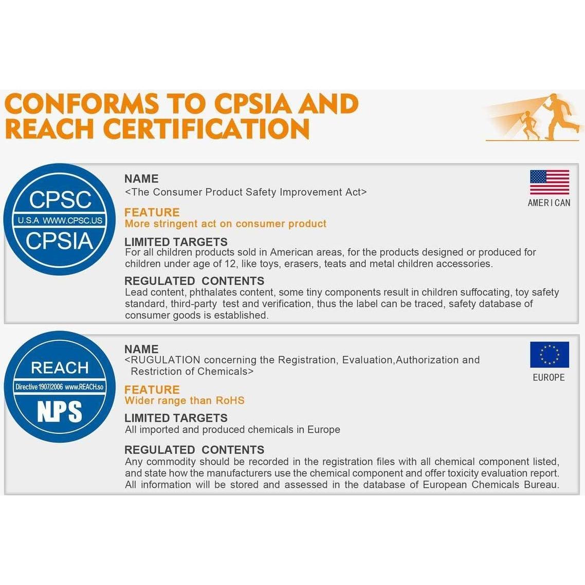 Linterna Frontal LED EdisonBright HL16 para Niños 70 Lúmenes