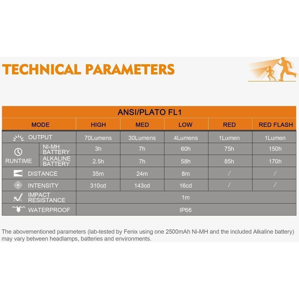 Linterna Frontal LED EdisonBright HL16 para Niños 70 Lúmenes