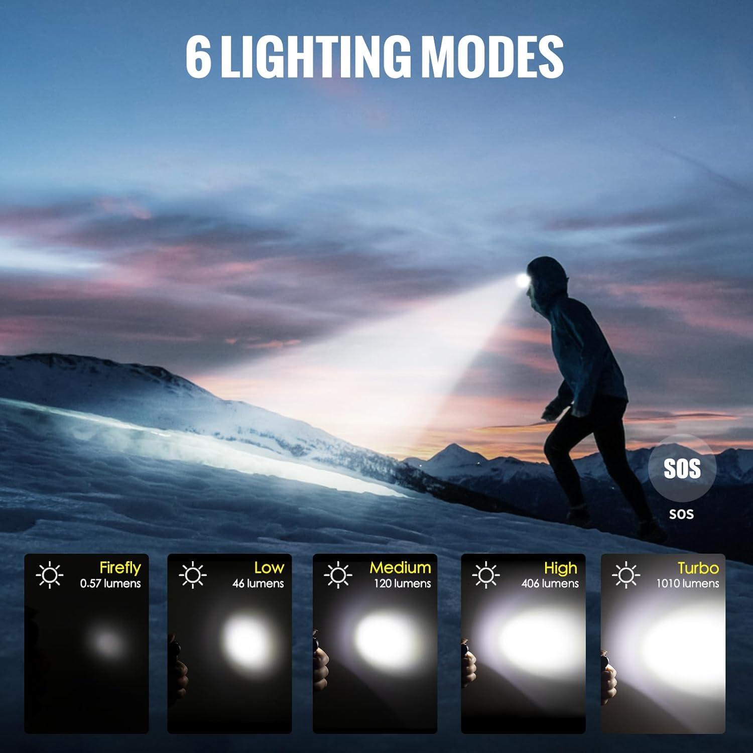 ThruNite TH20 Pro 1010 Lumen Rechargeable LED Headlamp, Powerful Right Angle Flashlight Compatible with AA Battery, for Indoor & Outdoor Adventures in Hiking, Camping, Cycling(Cool White)