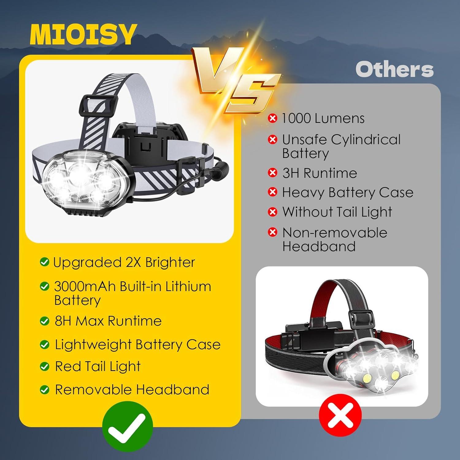 Rechargeable Headlamp, Ultra-Bright 5 LED Head Lamp with Red White Light,IPX4 Waterproof Headlight,8 Mode Head Flashlight for Outdoor Running Hunting Fishing Hiking Camping Gear