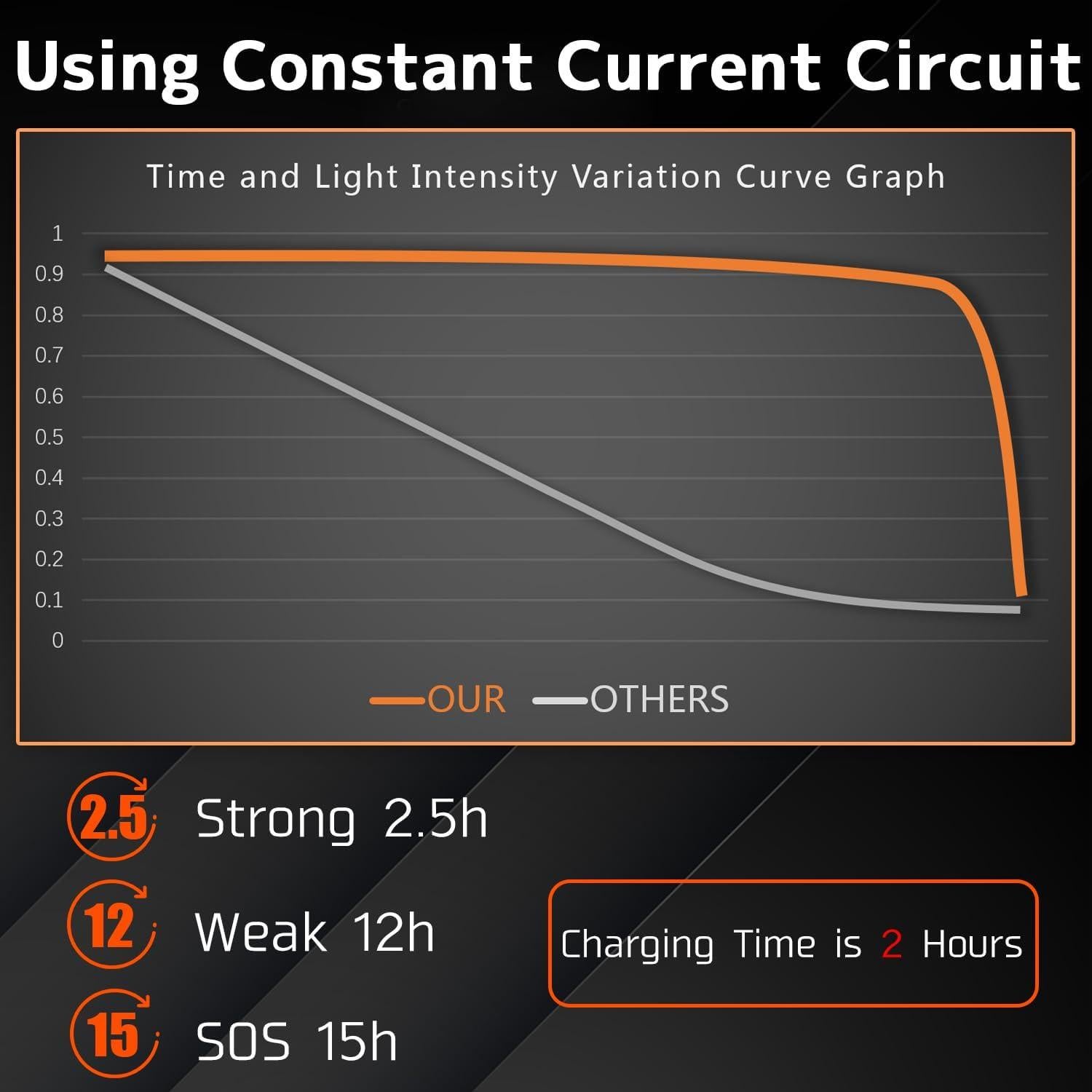 Linterna Frontal HILIYOT Recargable USB-C 350 Lúmenes IPX5