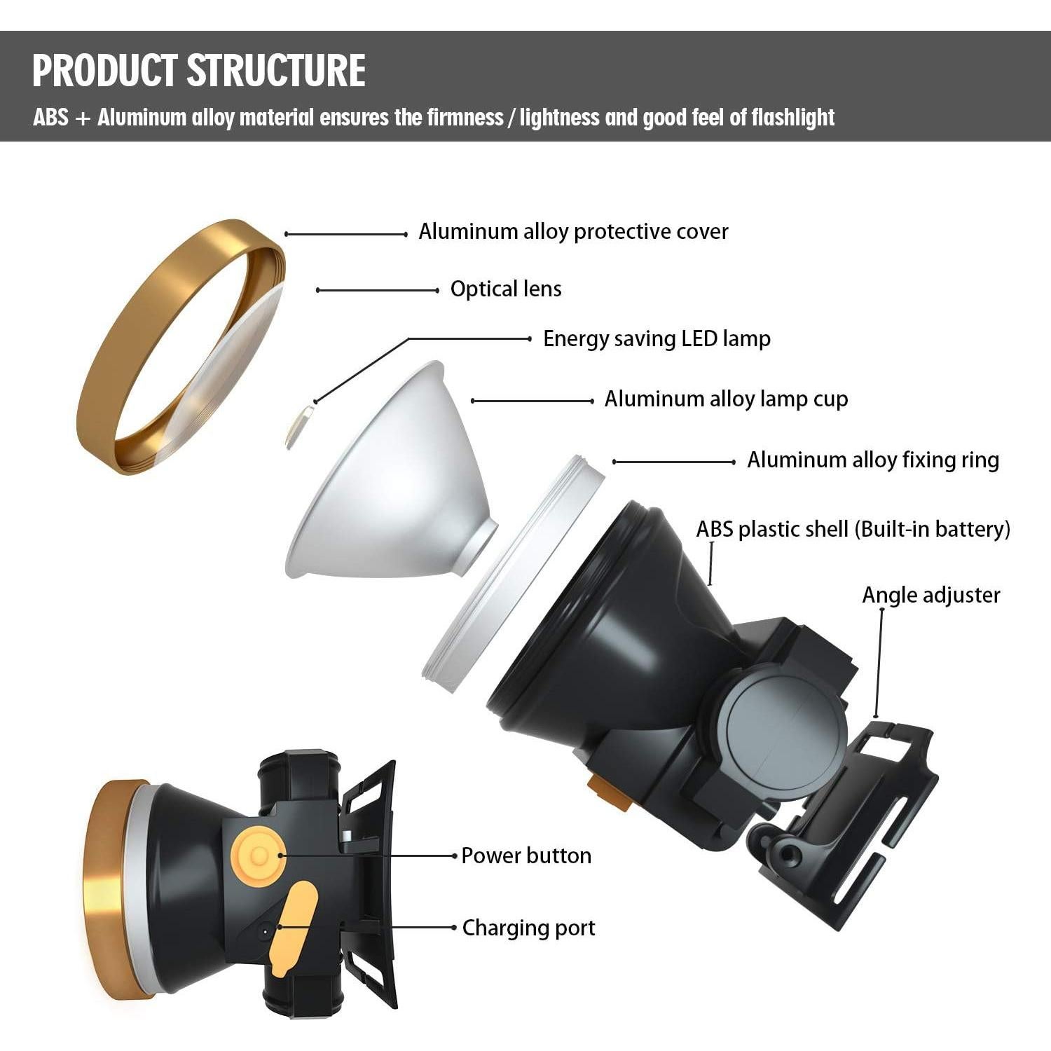 Linterna Frontal Recargable ODEAR LED 110g Impermeable