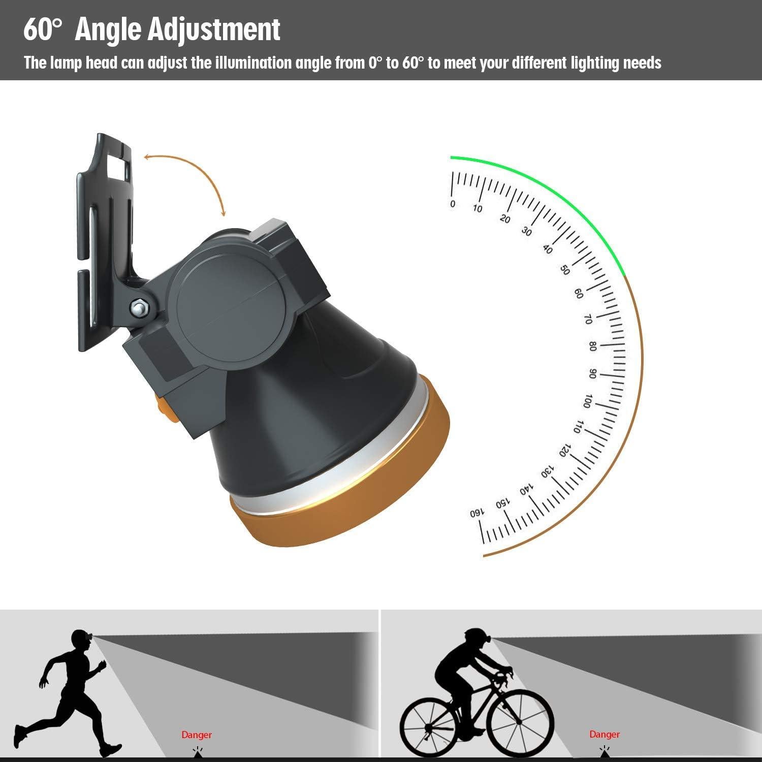 Linterna Frontal Recargable ODEAR LED 110g Impermeable