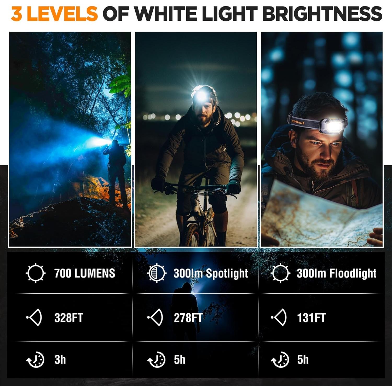 Linterna Frontal Recargable EverBrite 700 Lúmenes 6 Modos LED