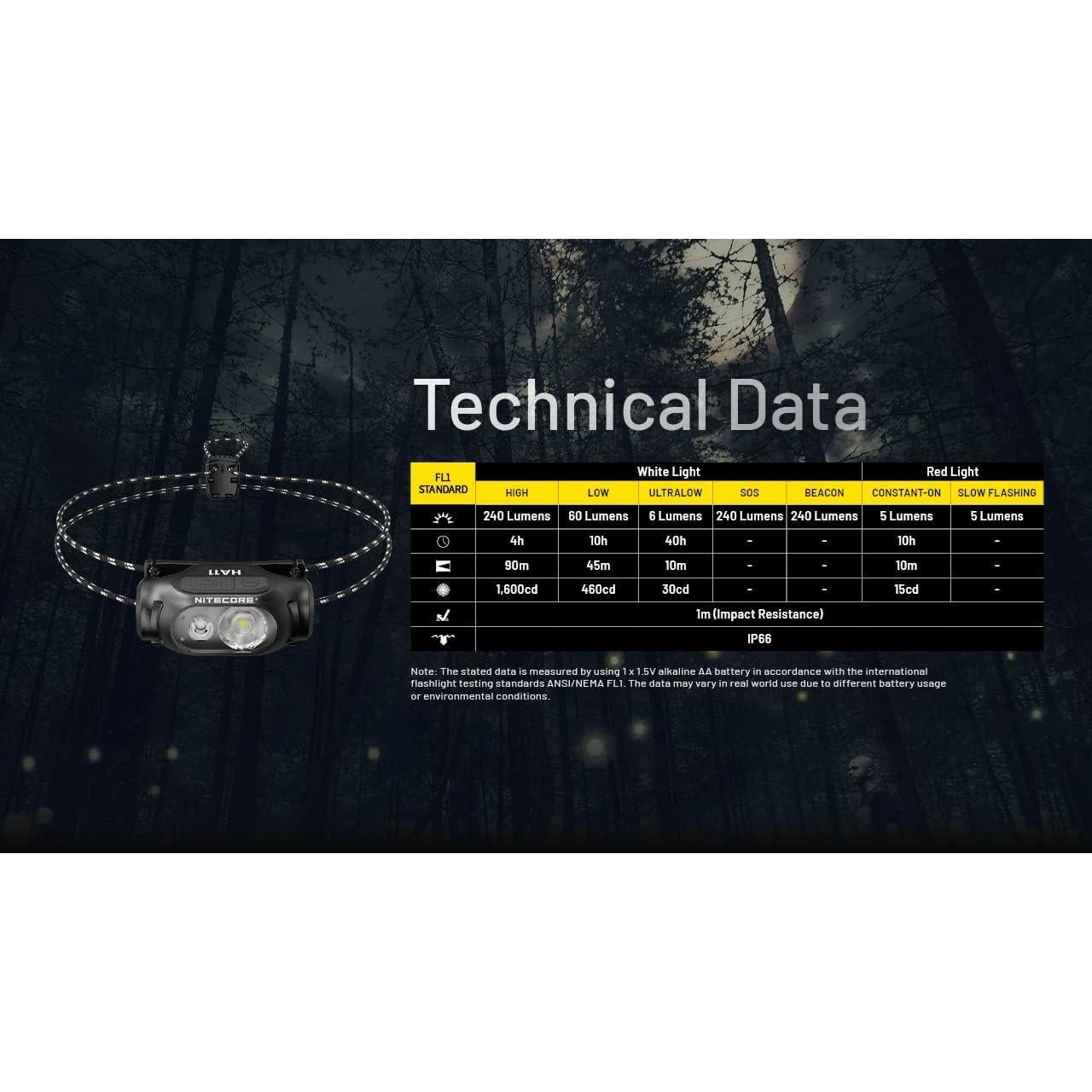 Linterna Frontal Nitecore HA11 240 Lúmenes Ultra Ligera