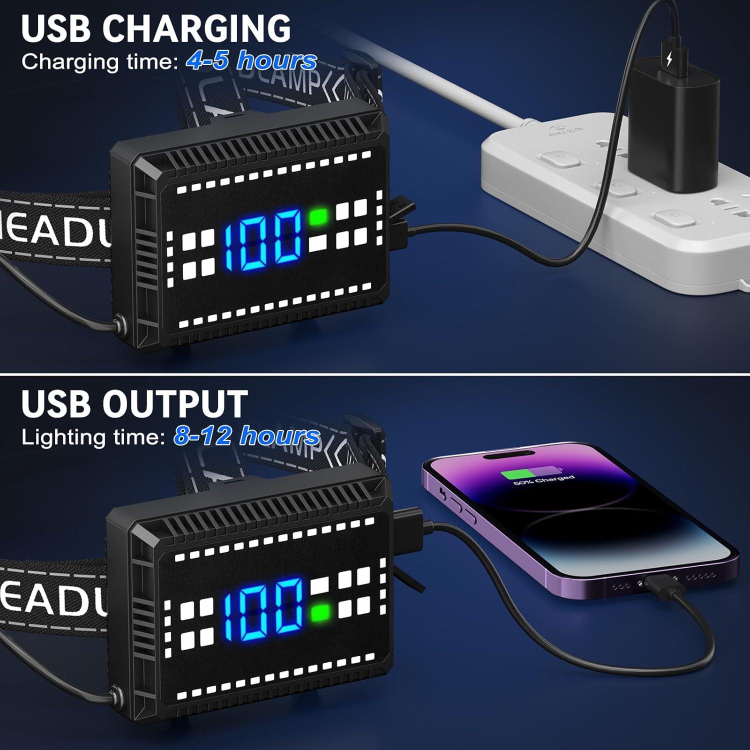 Linterna Frontal Recargable Cinlinso P70-10, 3000 Lúmenes LED IPX6