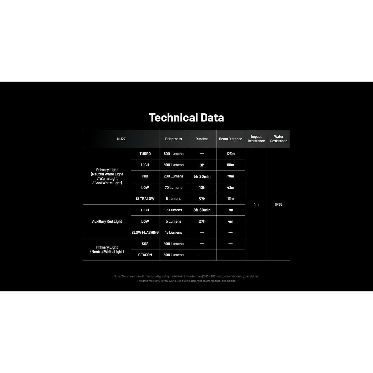 Linterna Frontal Nitecore NU27 600 Lúmenes Recargable USB-C