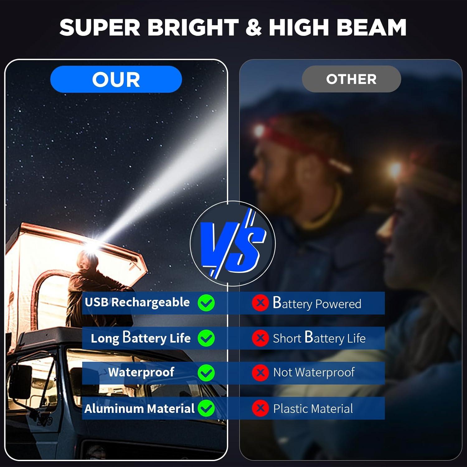 Rechargeable Headlamp, 3000 Lumens LED Super Bright Head Lamp with 5 Lighting Modes, USB Rechargeable, 90°Adjustable, Waterproof, Bright Headlamp for Adults Camping Biking Running(Βattery Included)