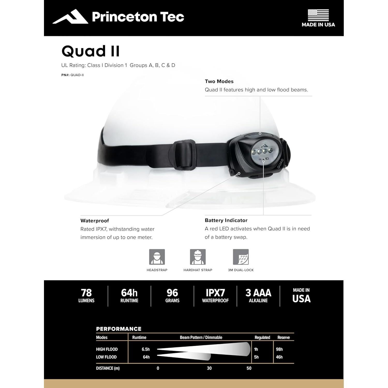 Linterna Frontal LED Princeton Tec QUAD - Impermeable Negro