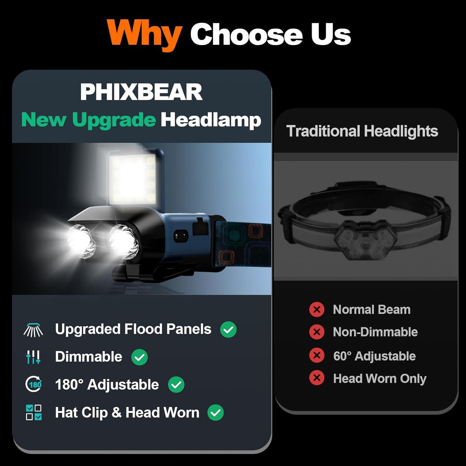 Upgraded LED Headlamp Rechargeable Flood Light, Lightweight Head Flashlight for Adults Camping Hiking, 900 Lumen Bright Headlamp Outdoor Waterproof, Red Light Motion Sensor 180° Adjustable