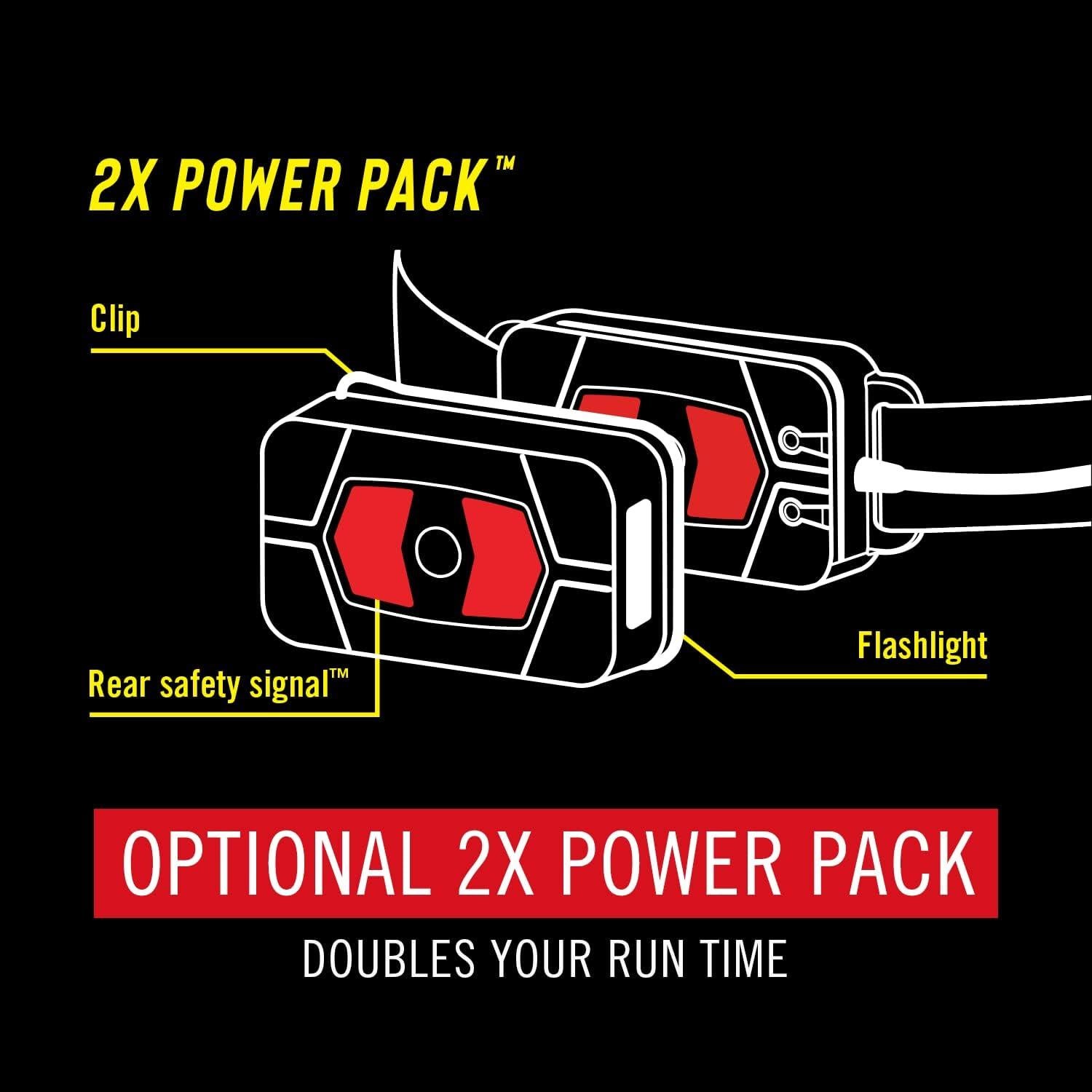 Linterna Frontal Recargable Coast RL20R 1000 Lúmenes LED Tri-Color