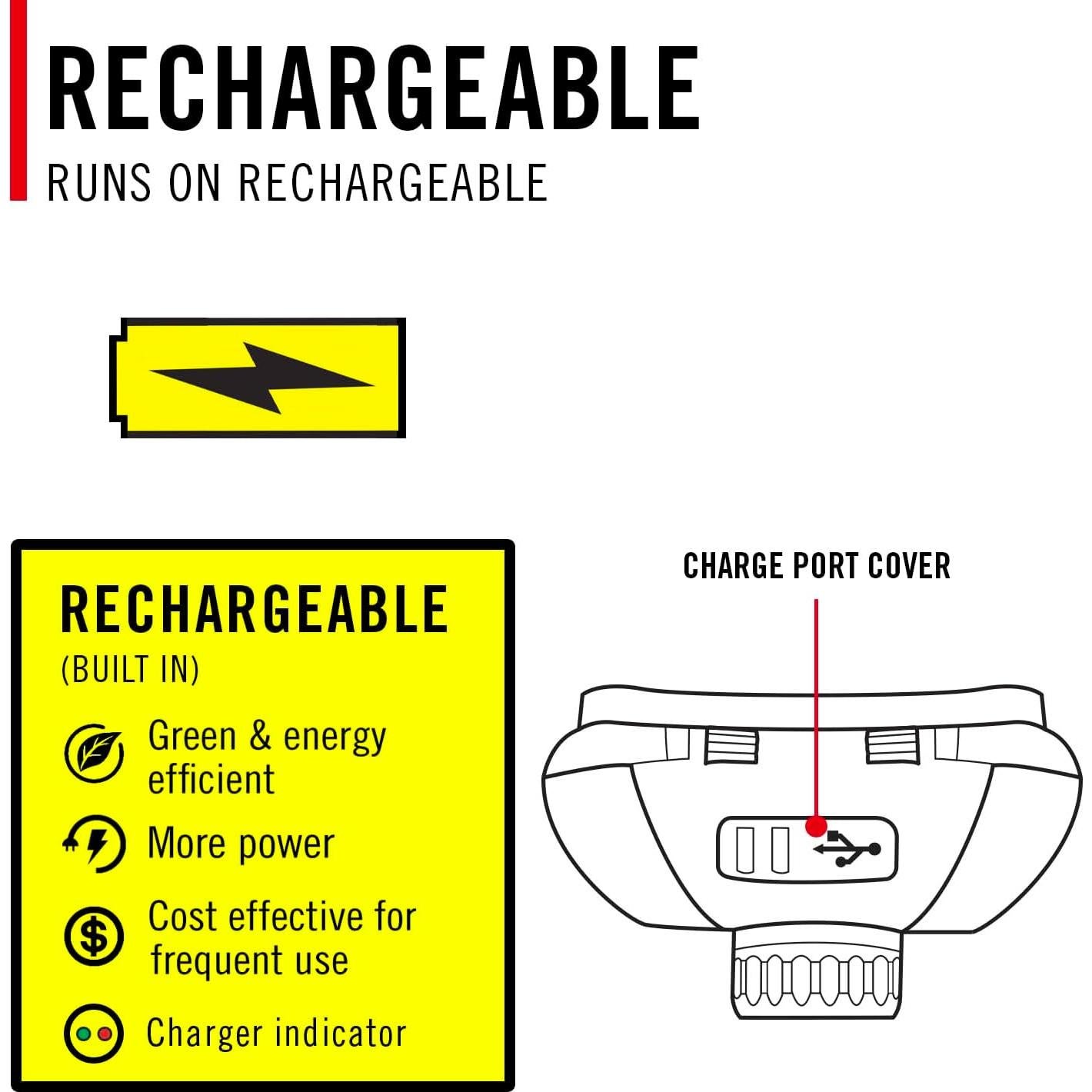 Linterna Frontal Recargable Coast FLX40R 800 Lúmenes IP54