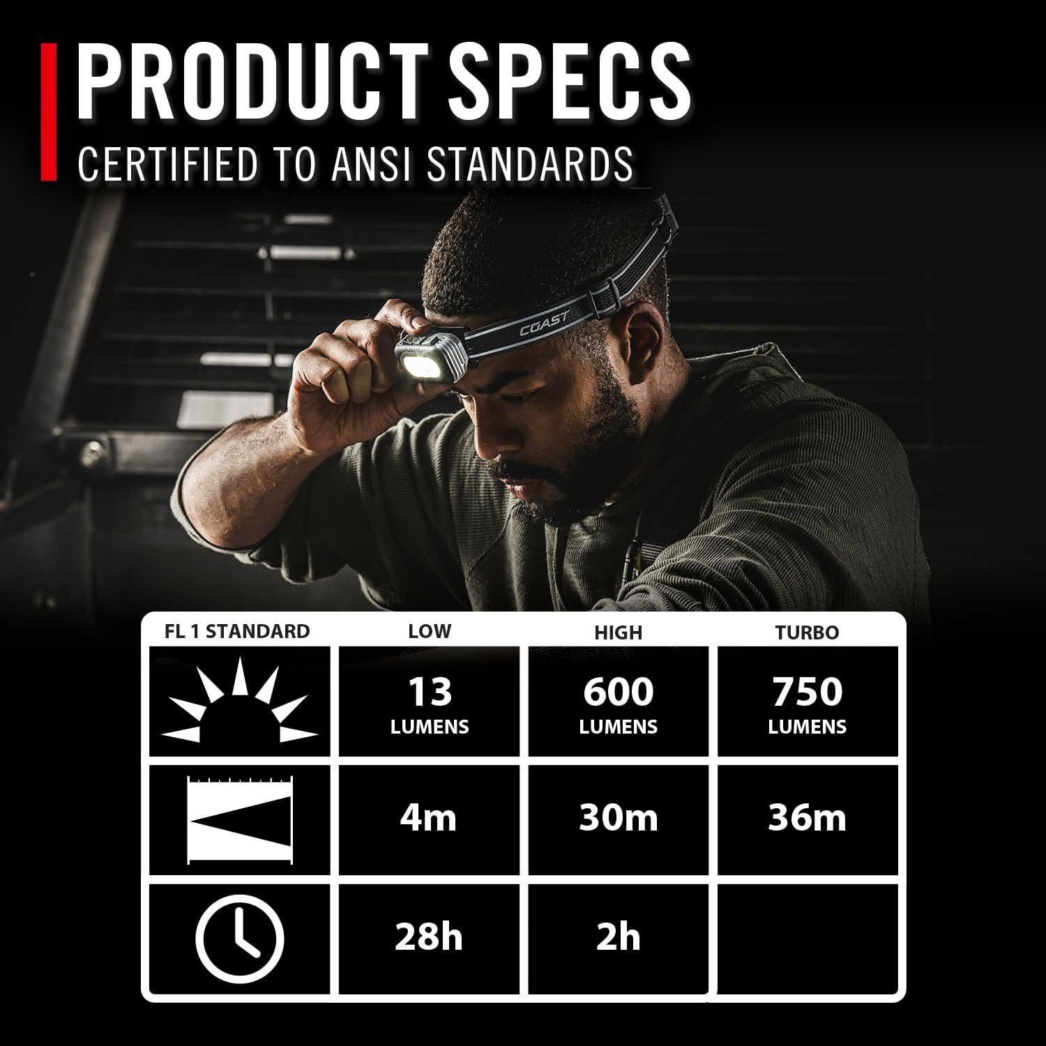 Linterna Frontal Recargable LED Coast RL10R 750 Lúmenes