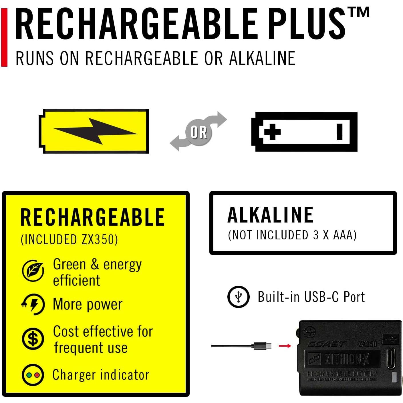 Linterna Frontal Recargable LED Coast RL10R 750 Lúmenes