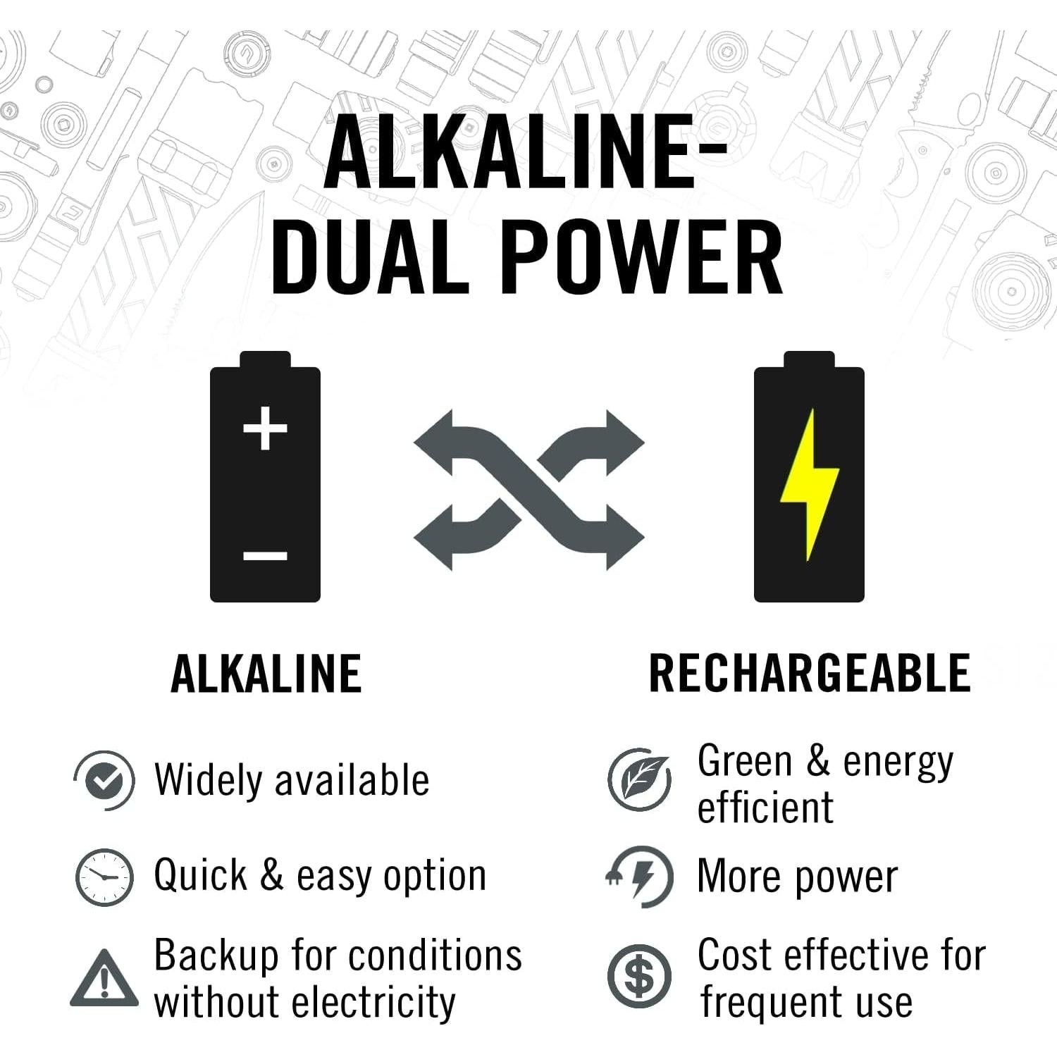 Linterna Frontal Recargable Coast HL8R 800 Lúmenes LED Negra