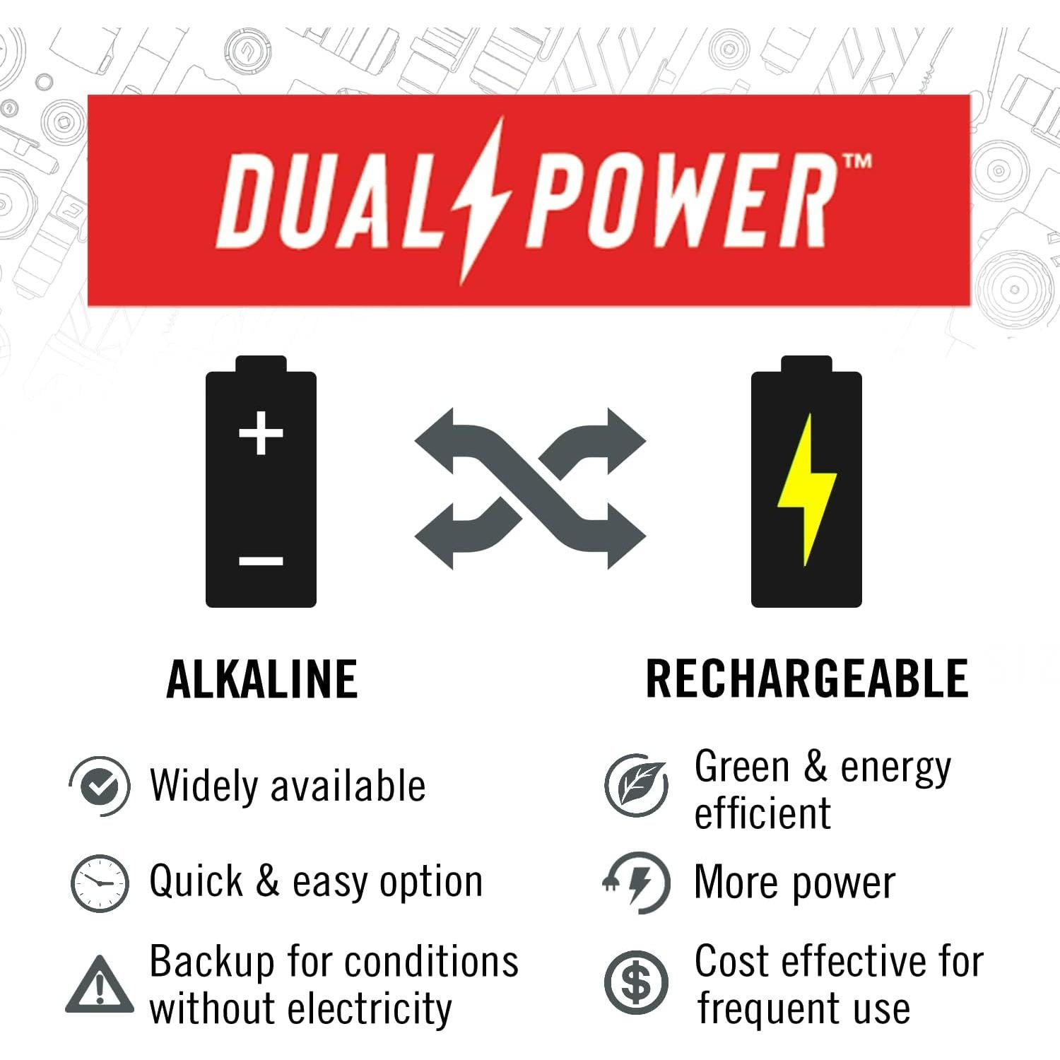 Linterna Frontal LED Coast RL10 560 Lúmenes, Doble Color