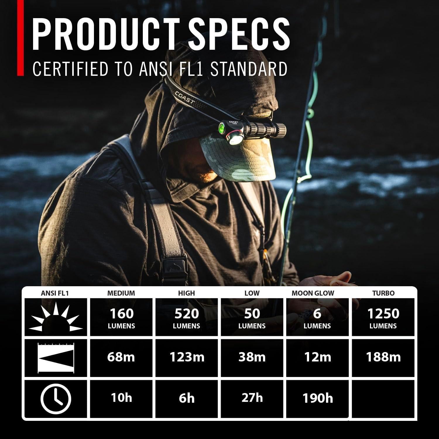 Linterna Frontal Recargable Coast TXM50R 1250 Lúmenes LED