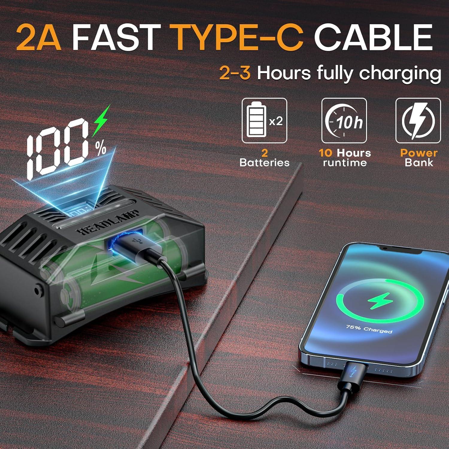 Linterna Frontal LED Sogdeco Recargable IPX6 9 Modos 2000 Lúmenes