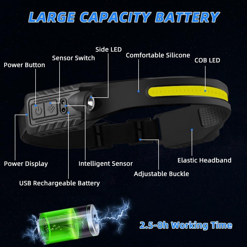 Linterna Frontal Recargable UUYEE 3Pack LED 230° 5 Modos IPX4