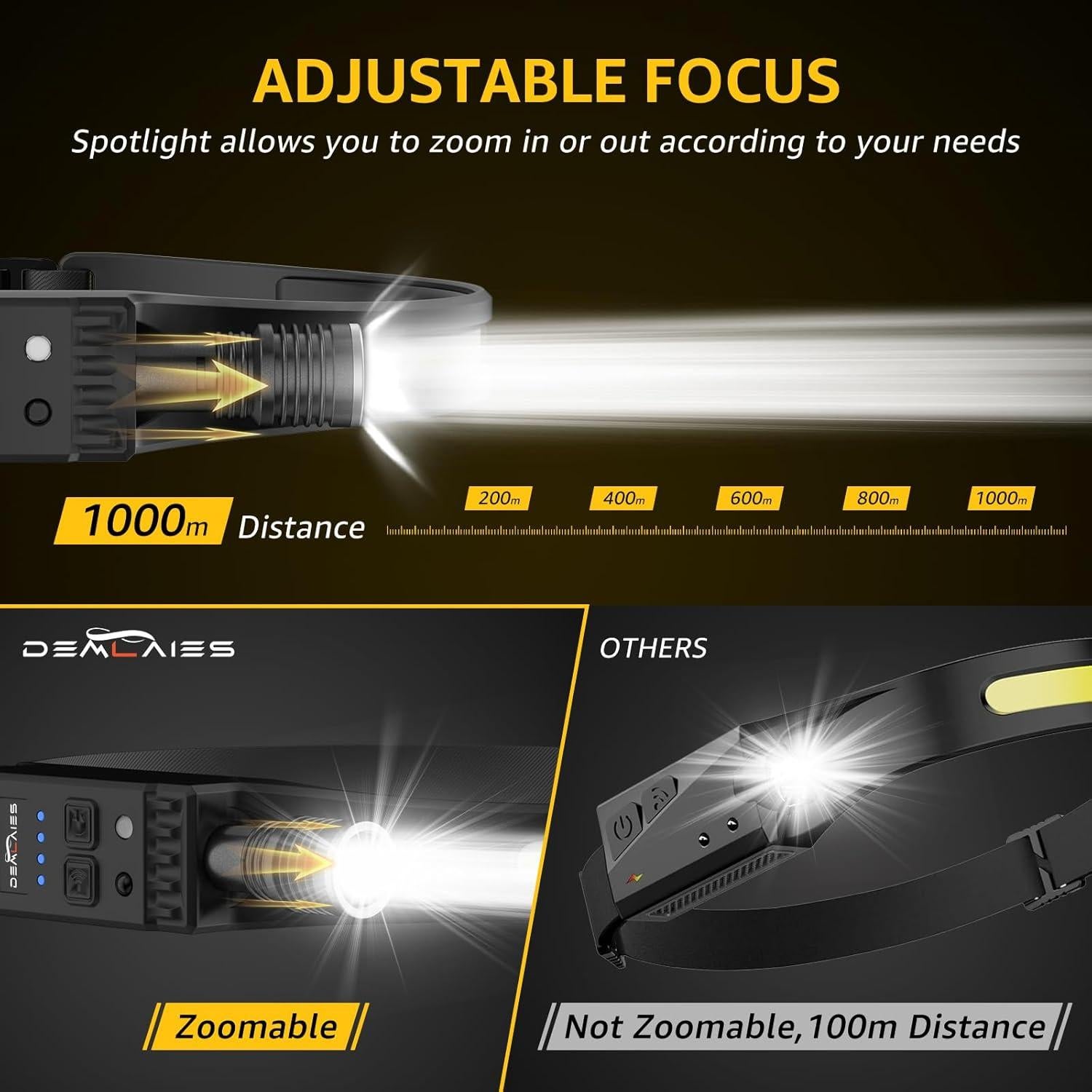 Linterna Frontal Recargable Demlaies 230° LED 8 Modos IPX6