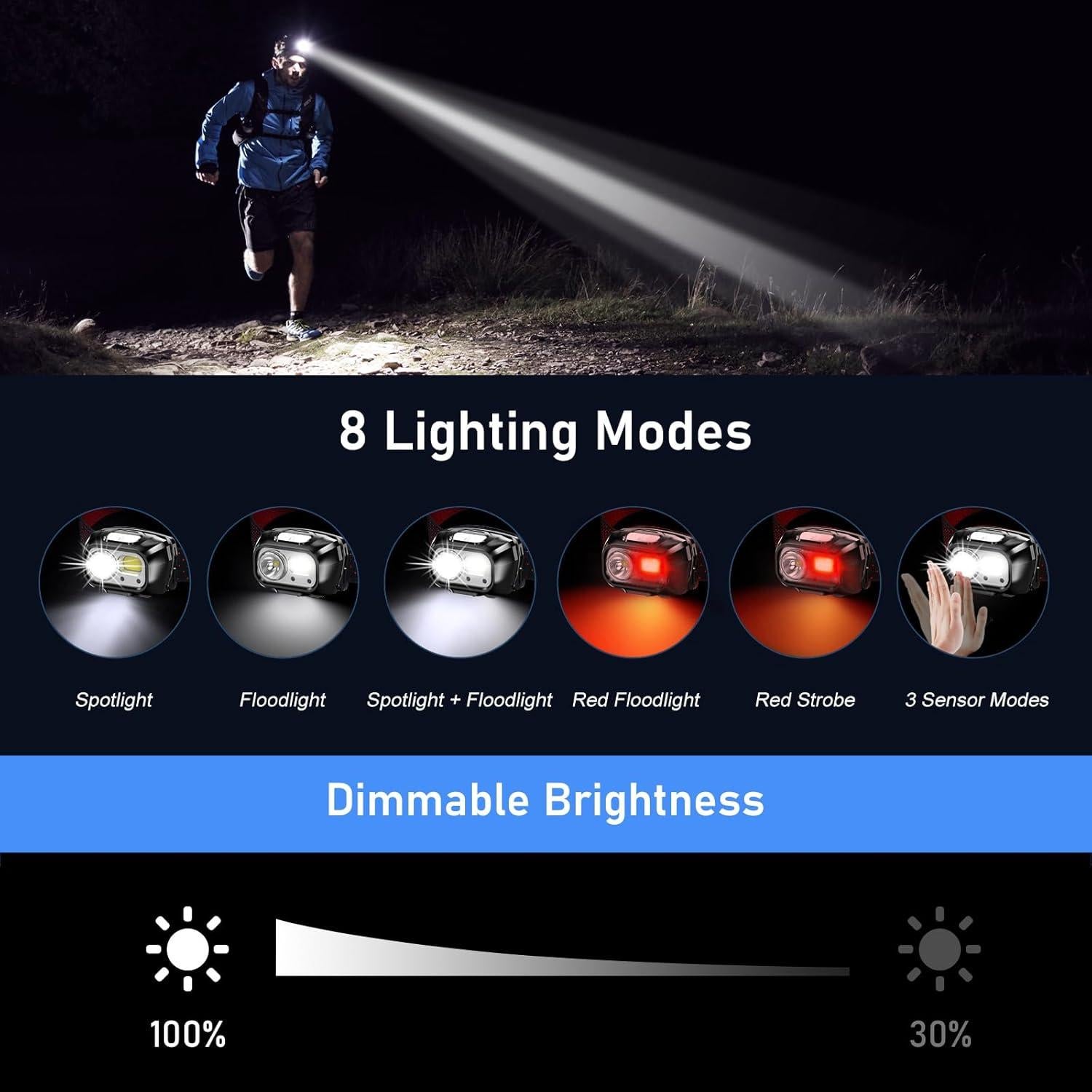 Linterna Frontal LED Blukar K9125 Recargable 2000L 2 Paquete