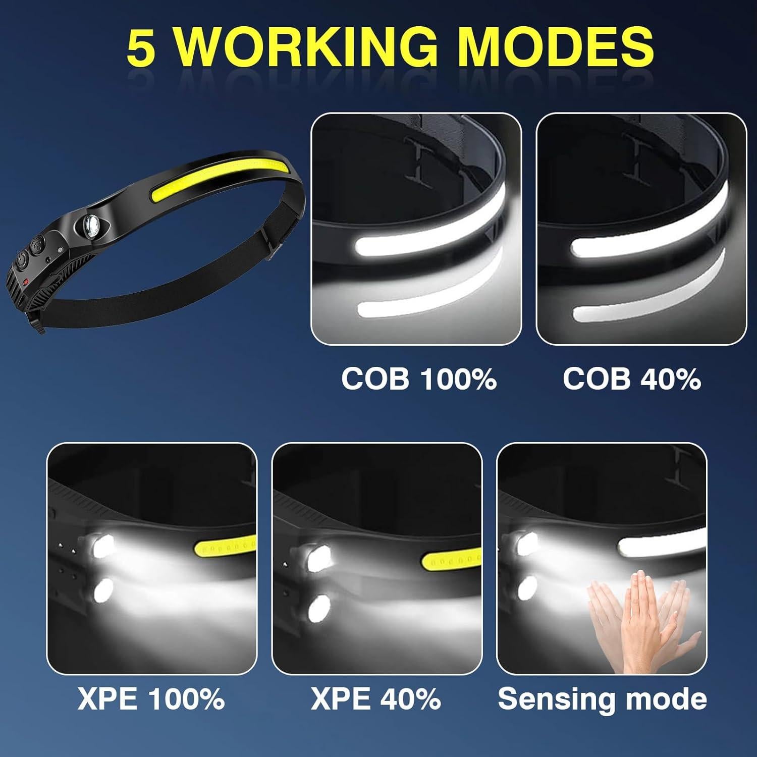 Linternas Frontales Recargables Aosyax 2000mAh 2PCS USB-C