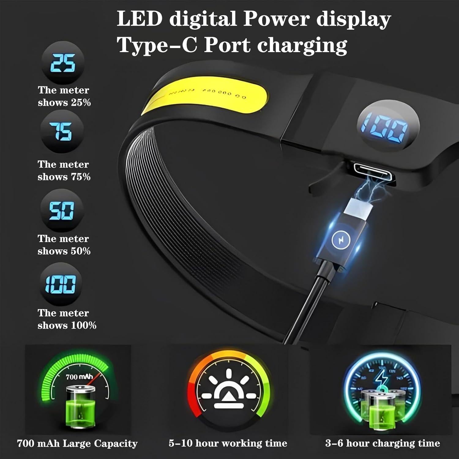 Linterna Frontal Recargable LAKUMIQI 1000 Lúmenes LED Pantalla