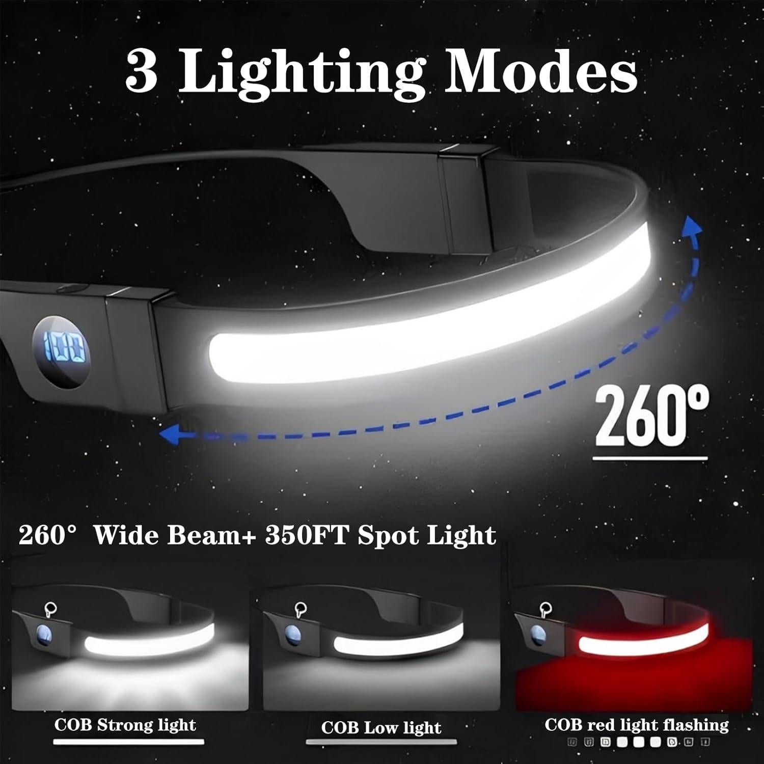 Linterna Frontal Recargable LAKUMIQI 1000 Lúmenes LED Pantalla