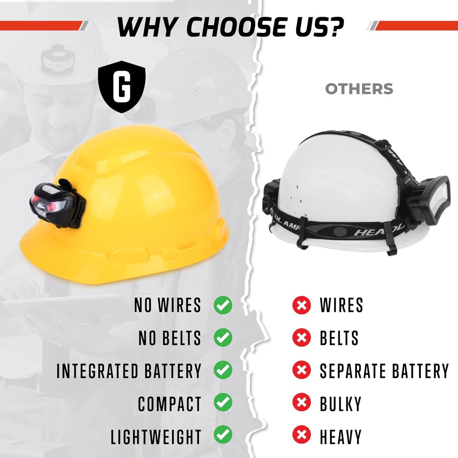 Luz Recargable para Casco Greerride GRXH8 - 12 Hrs de Uso