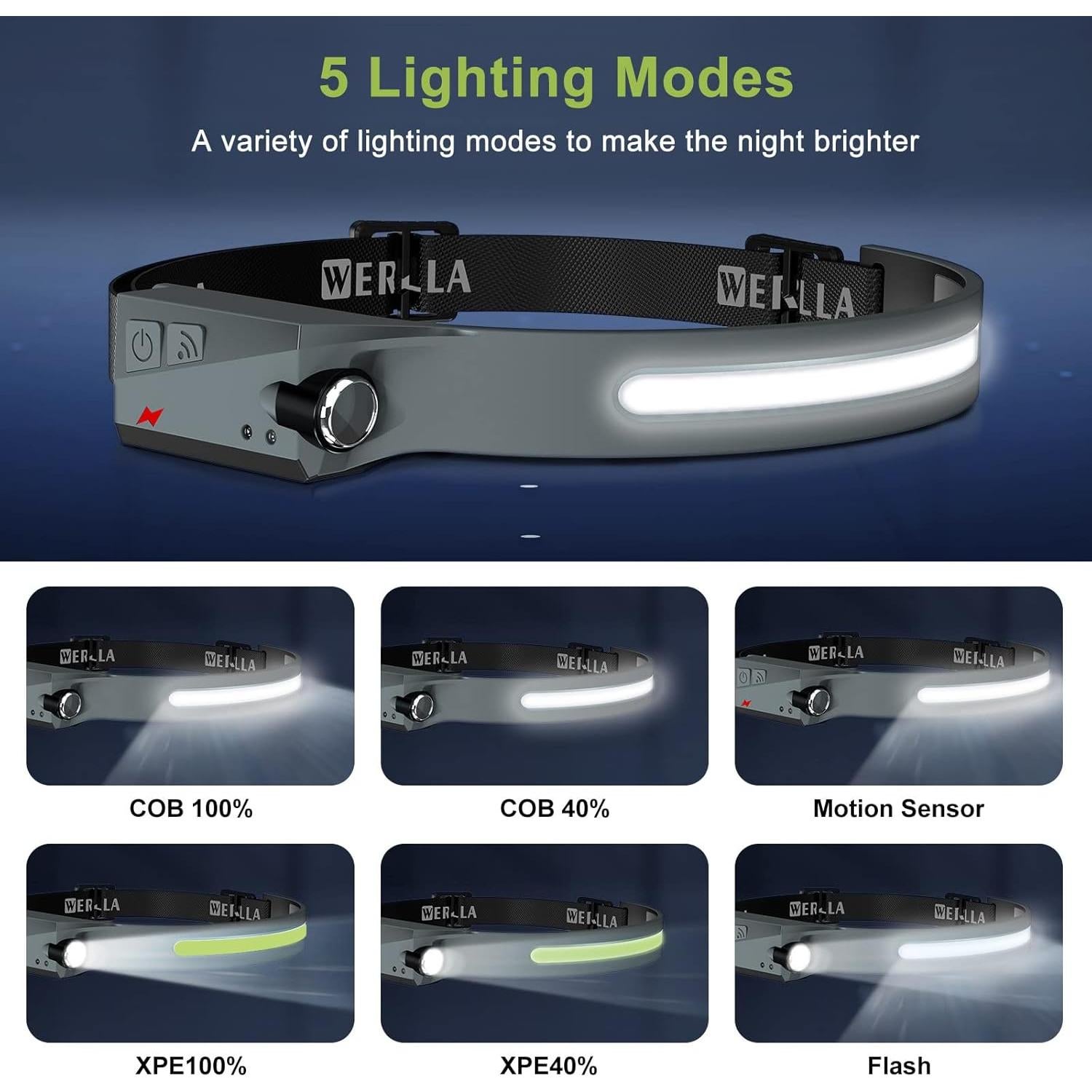 Linterna Frontal LED Recargable Werlla 2 Piezas 1200 Lúmenes