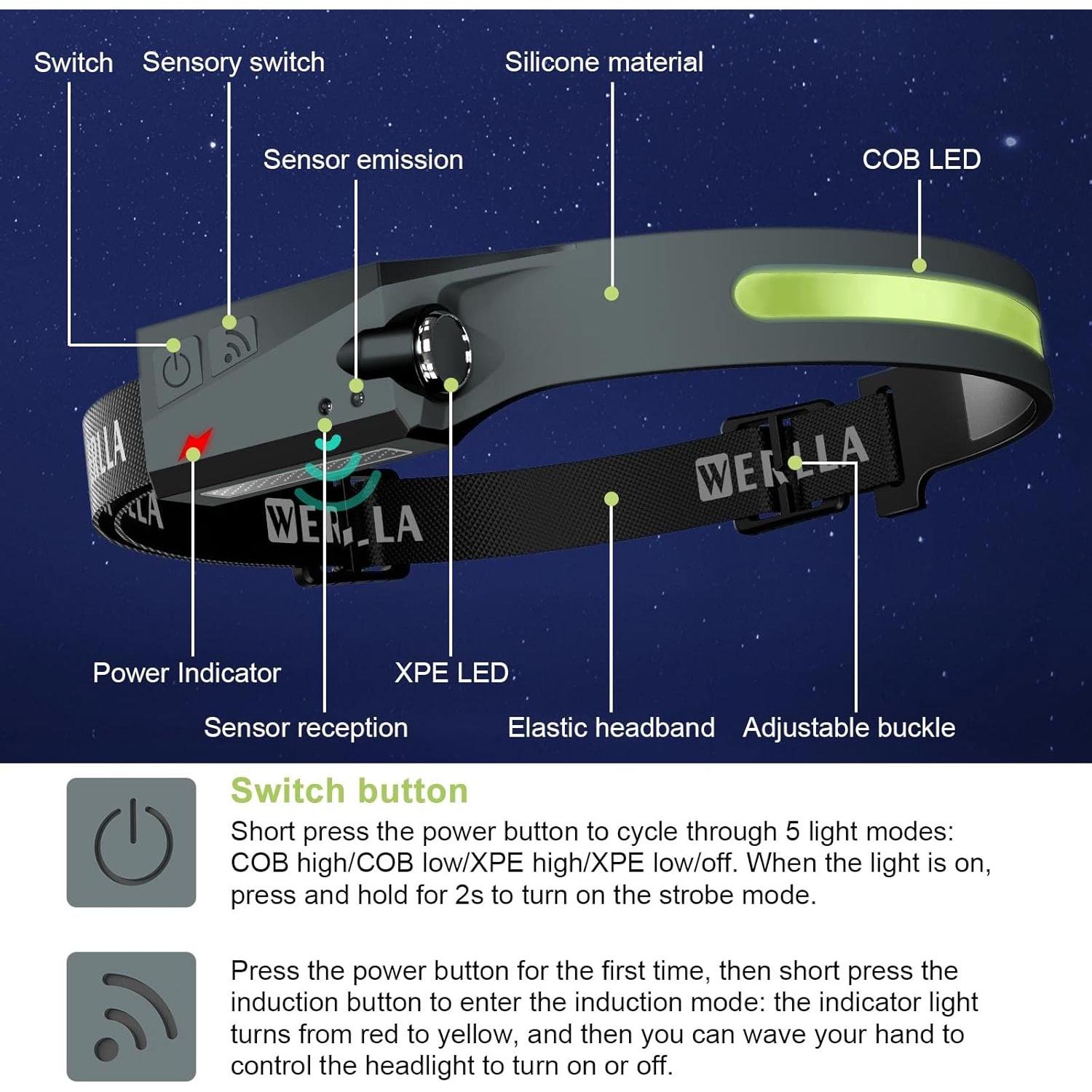 Linterna Frontal LED Recargable Werlla 2 Piezas 1200 Lúmenes