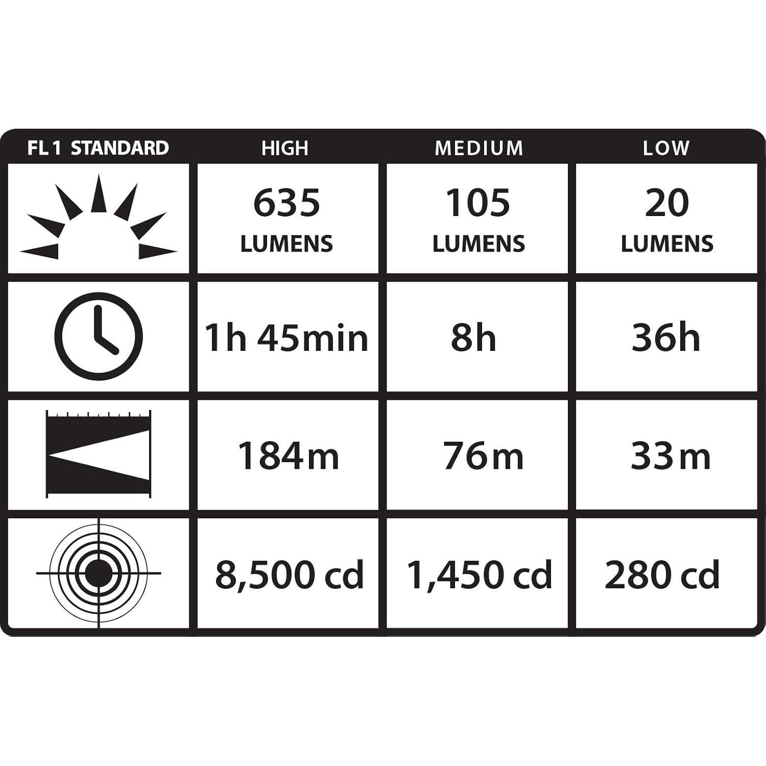 Linterna LED Táctica Streamlight ProTac HL 635 Lúmenes