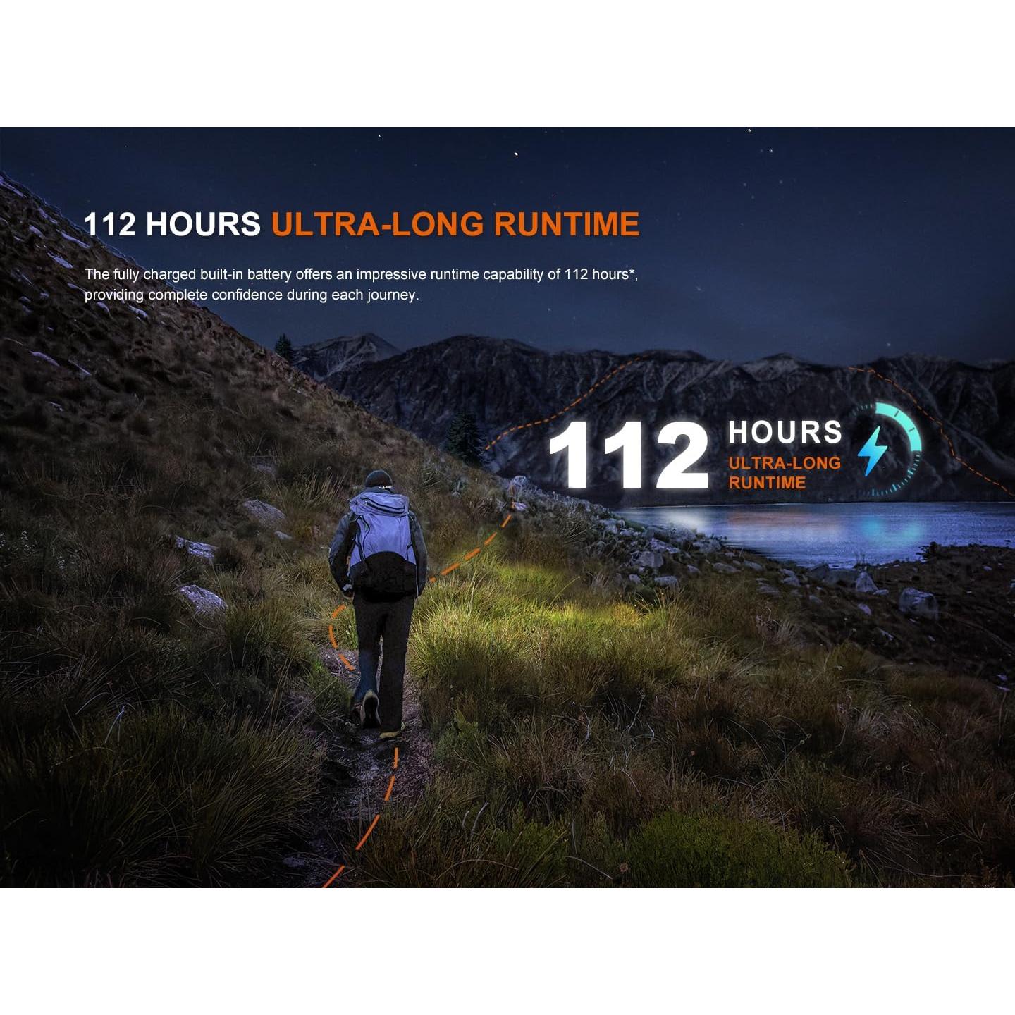 HL12R V2 USB Rechargeable 500 Lumen LED headlamp with EdisonBright USB Charging Cable (Grey)