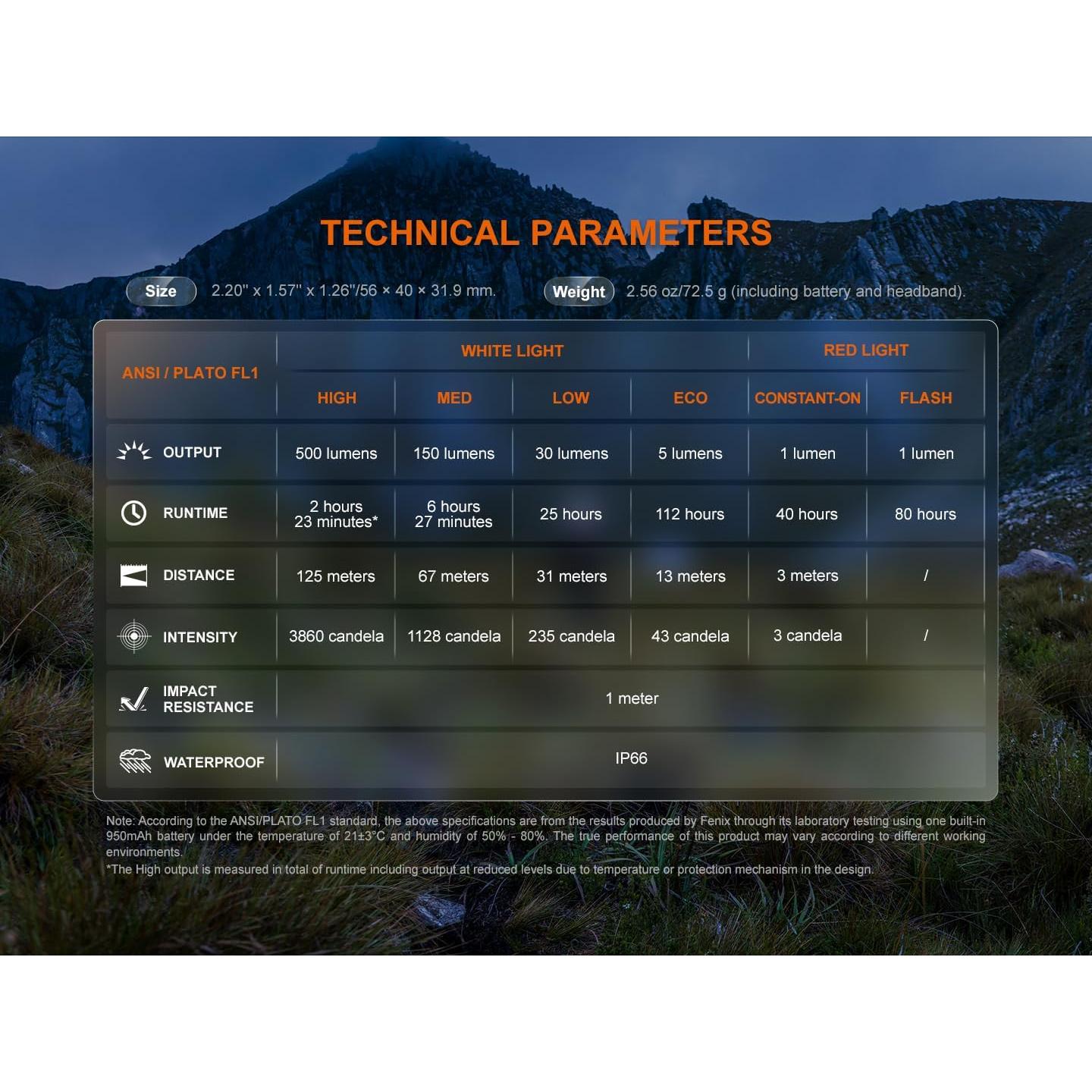 HL12R V2 USB Rechargeable 500 Lumen LED headlamp with EdisonBright USB Charging Cable (Grey)