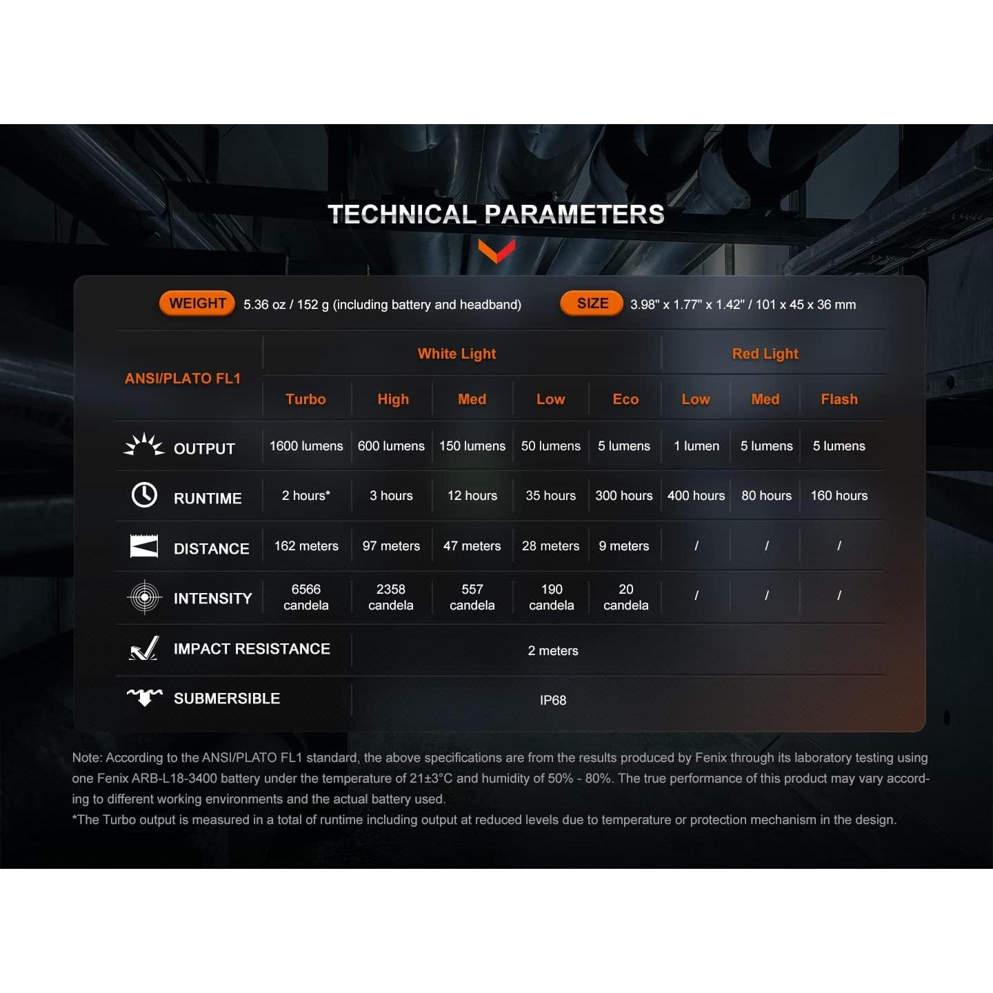 Linterna Frontal Fenix HM61R v2.0 Recargable 1600 Lúmenes