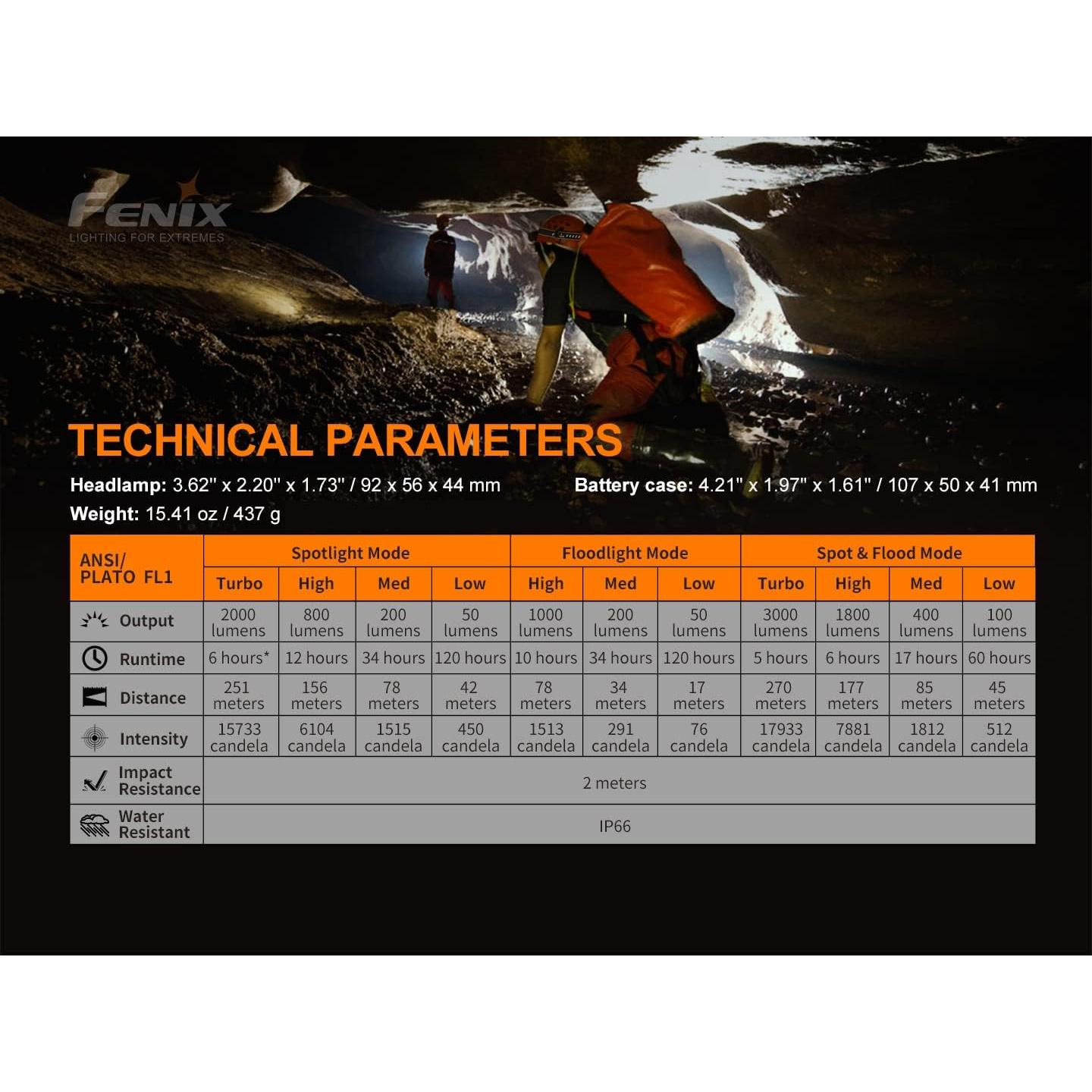 Linterna Frontal Fenix HP30R V2.0 3000 Lúmenes Recargable