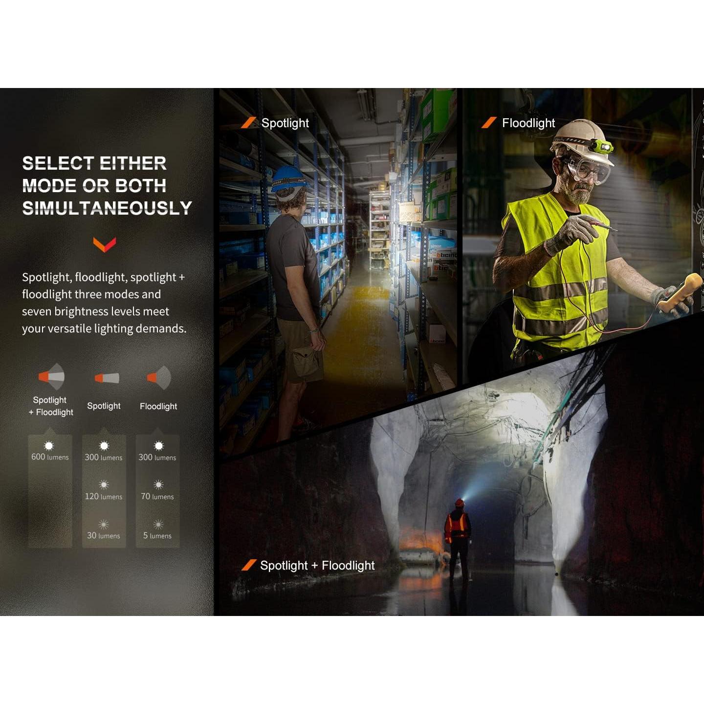 Linterna Frontal Fenix WH23R 600 Lúmenes Recargable USB-C