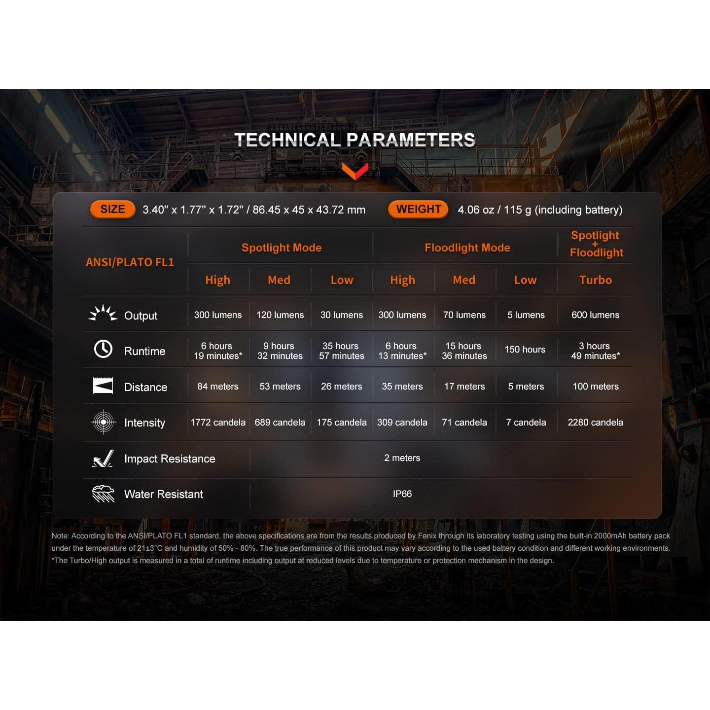 Linterna Frontal Fenix WH23R 600 Lúmenes Recargable USB-C
