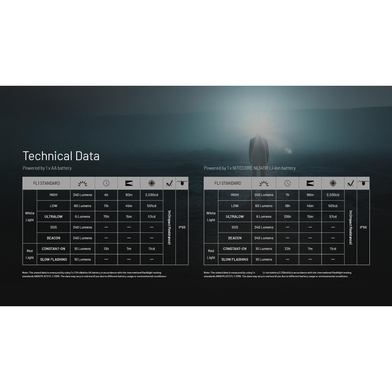 Linterna Frontal Nitecore HA11 240 Lúmenes Ultra Ligera