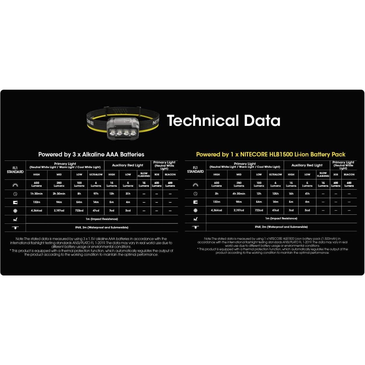 Linterna Frontal Nitecore HA23 UHE 600 Lúmenes Negra