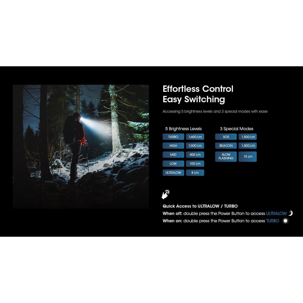 Linterna Frontal Nitecore HC60 UHE 1600 Lúmenes Recargable USB-C