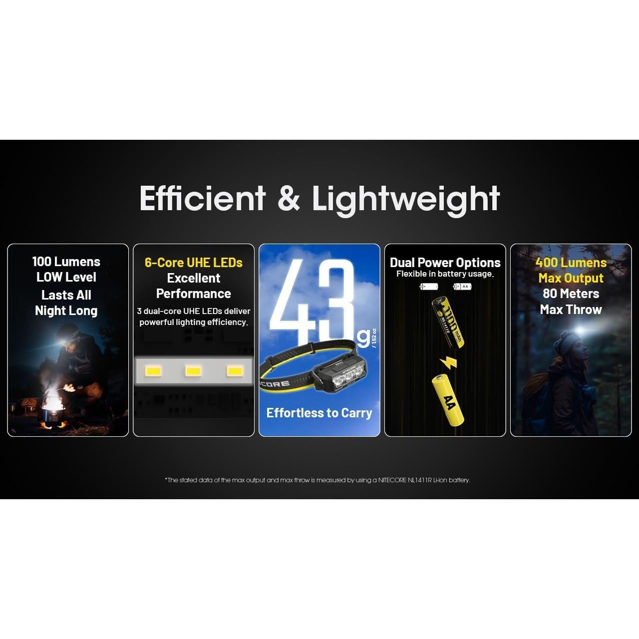 Linterna Frontal Nitecore HA15 UHE 400 Lúmenes Recargable USB-C