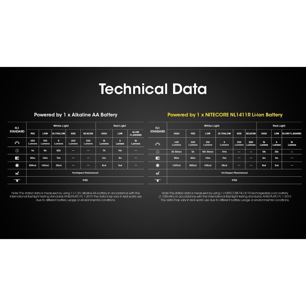Linterna Frontal Nitecore HA15 UHE 400 Lúmenes Recargable USB-C